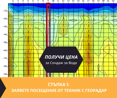 Получете информация за комплексната ни и Гарантирана услуга проучване с изграждане на сондаж за вода за Балчик. Създаване на план за изграждане и офериране на цена за сондаж за вода в имот .