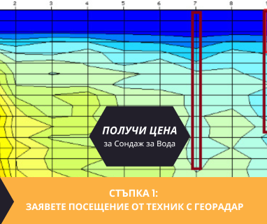 Получете информация за комплексната ни и Гарантирана услуга проучване с изграждане на сондаж за вода за Банско. Създаване на план за изграждане и офериране на цена за сондаж за вода в имот .