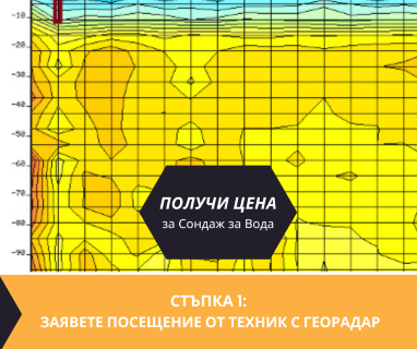 Получете информация за комплексната ни и Гарантирана услуга проучване с изграждане на сондаж за вода за Горна Малина. Създаване на план за изграждане и офериране на цена за сондаж за вода в имот .