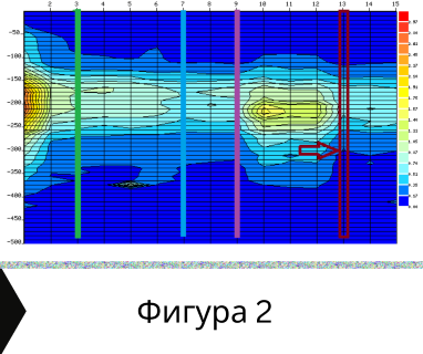 Получете информация за комплексната ни и Гарантирана услуга проучване с изграждане на сондаж за вода за Дулово. Създаване на план за изграждане и офериране на цена за сондаж за вода в имот .