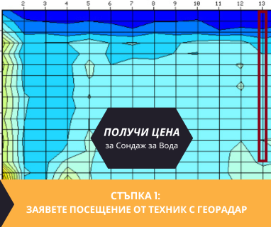 Получете информация за комплексната ни и Гарантирана услуга проучване с изграждане на сондаж за вода за Ловеч ул Търговска 26 5500. Създаване на план за изграждане и офериране на цена за сондаж за вода в имот .