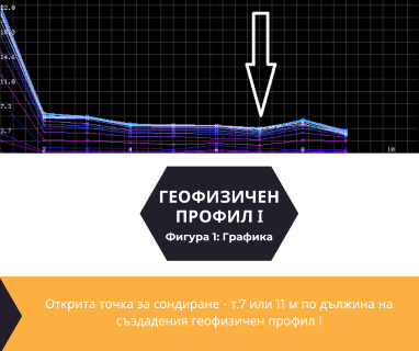 Софтуерен анализ и съставяне на подробен план за изграждане на сондаж за вода за Ловеч, ул. Търговска № 26, 5500 чрез sondazhzavoda-lovech.prodrillersclub.com.