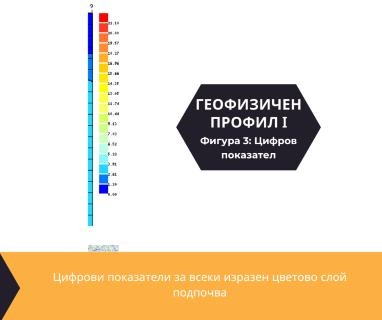 Софтуерен анализ и съставяне на подробен план за изграждане на сондаж за вода за Ловеч, ул. Търговска № 26, 5500 чрез sondazhzavoda-lovech.prodrillersclub.com.