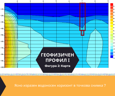 Софтуерен анализ и съставяне на подробен план за изграждане на сондаж за вода за Ловеч, ул. Търговска № 26, 5500 чрез sondazhzavoda-lovech.prodrillersclub.com.